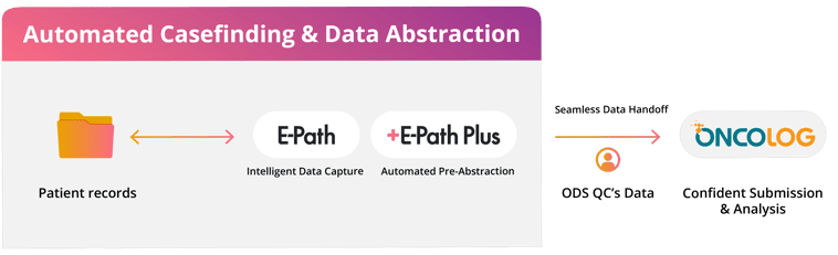 20251103 Inspirata Cancer Registry Solution Blog Graphic 2 V1.1-1