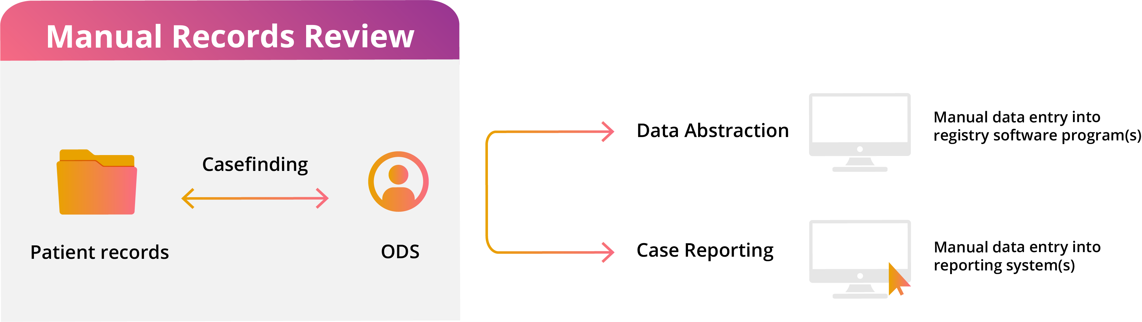 20251103 Inspirata Cancer Registry Solution Blog Graphic V1.1