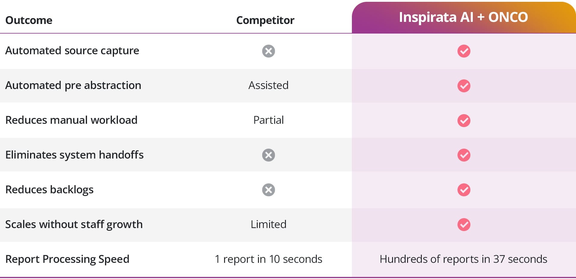 20260617 Competitor Blog - Figure 1