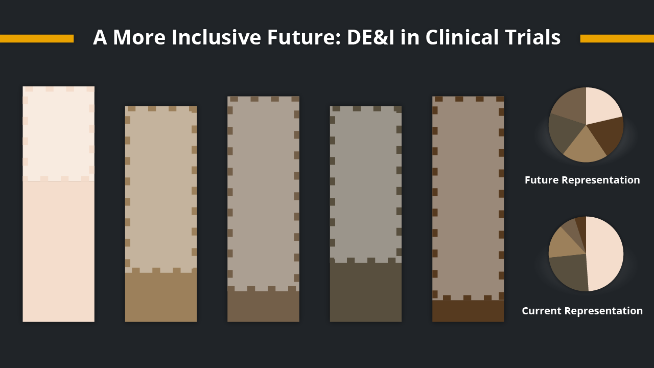 A More Inclusive Future: DE&I in Clinical Trials